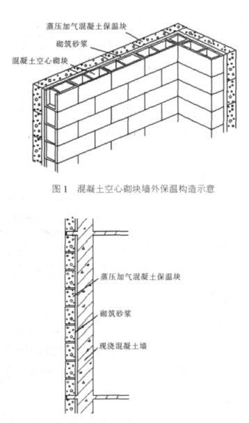 新会蒸压加气混凝土砌块复合保温外墙性能与构造